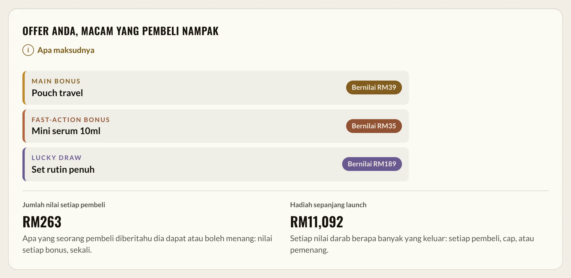 Offer macam buyer nampak: tiga bonus dengan nilai, nilai setiap buyer dan hadiah sepanjang launch