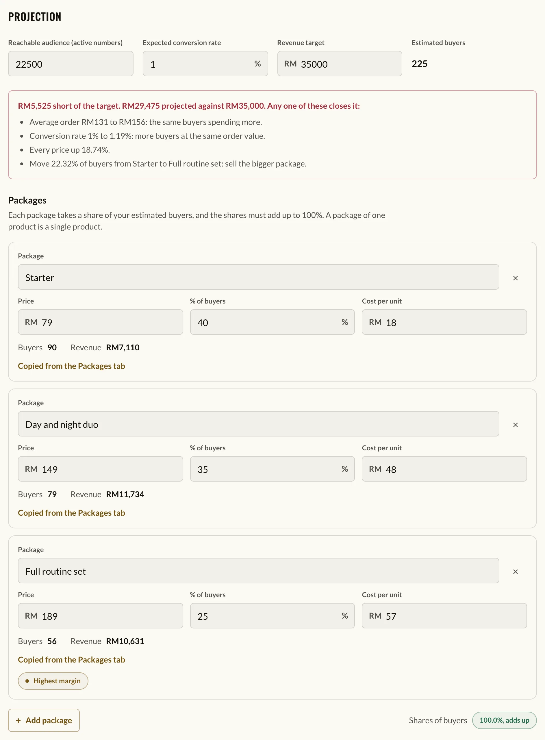 The Projection tab: audience, conversion rate, revenue target and three packages
